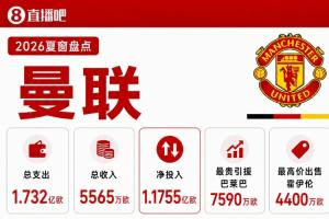 今夏1.7亿签3中场还不够？直接点名足球总监！利马的批评是否有理